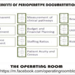 Perioperative Documentation