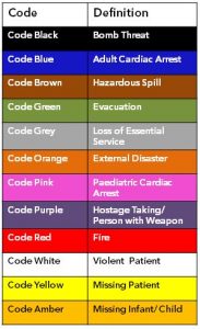 KNOW YOUR HOSPITAL’S EMERGENCY CODES – The Operating Room Global (TORG)